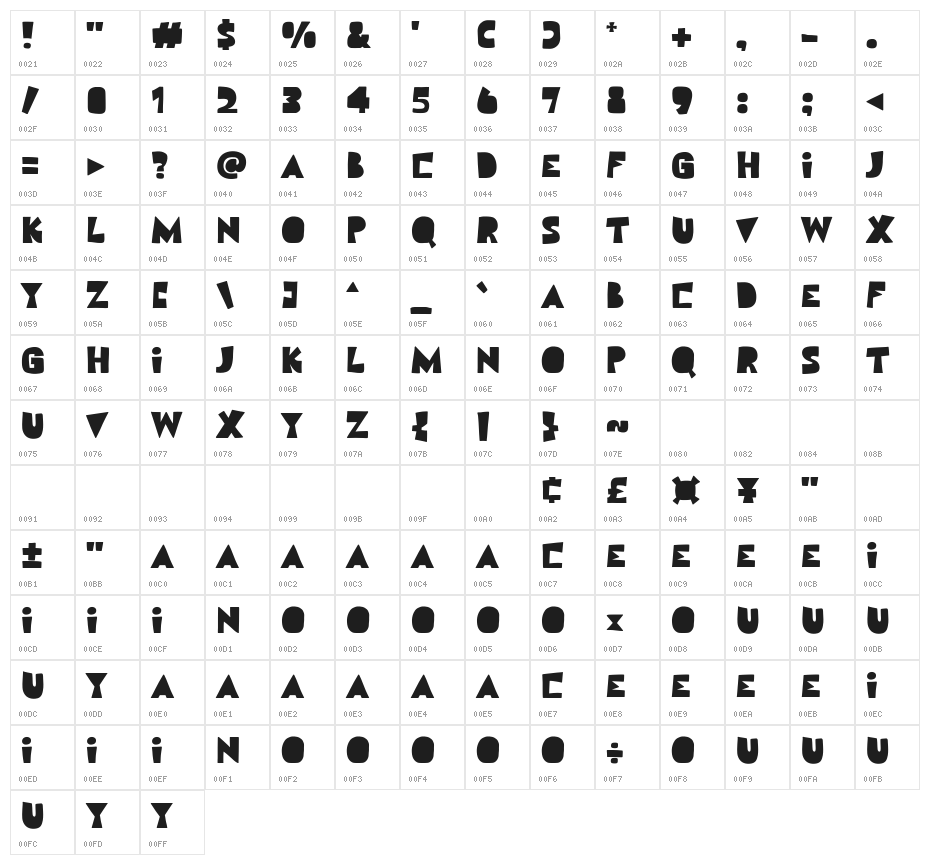 Festifull Character Map