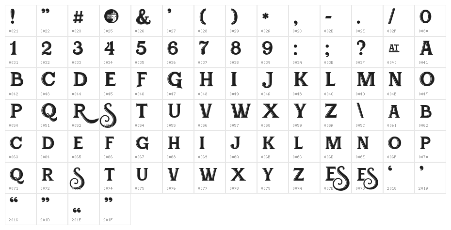 Festival Budaya XXXI Character Map