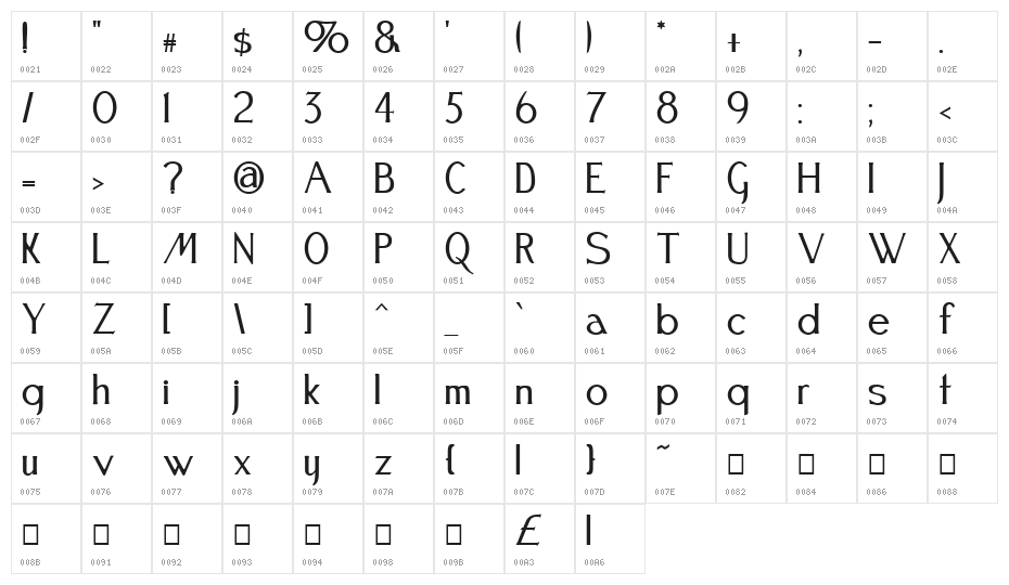 Festival Character Map