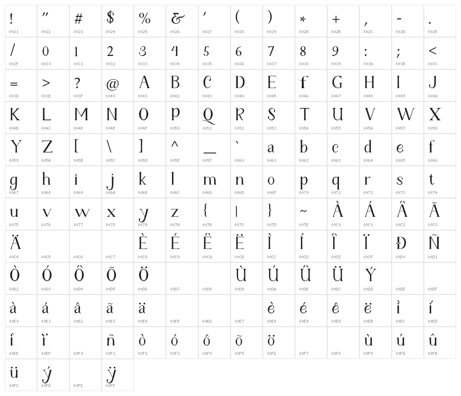 Fetance Character Map