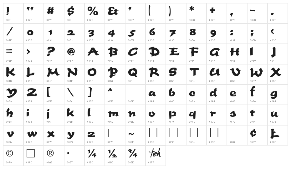 Fettash Normal Character Map