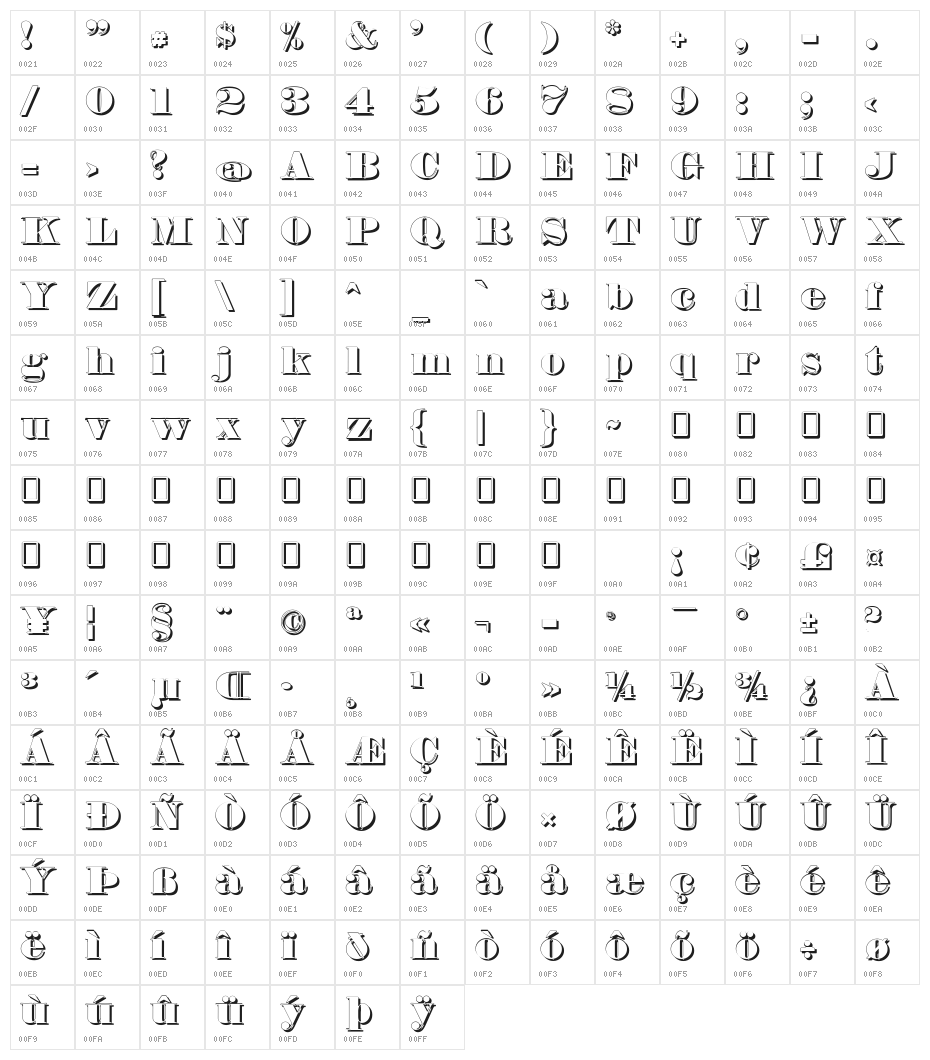 Fette Bauersche Antiqua Shaddow  UNZ Pro Character Map