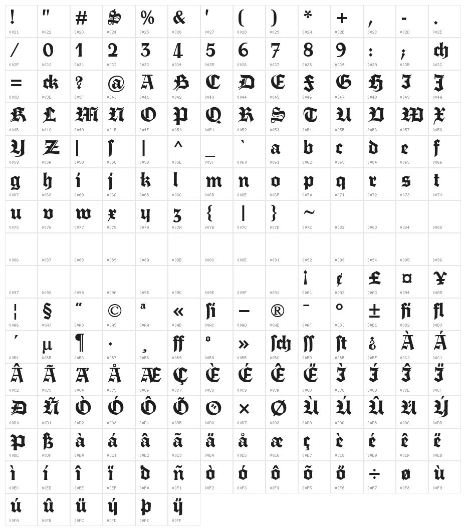 Fette Trump-Deutsch Character Map