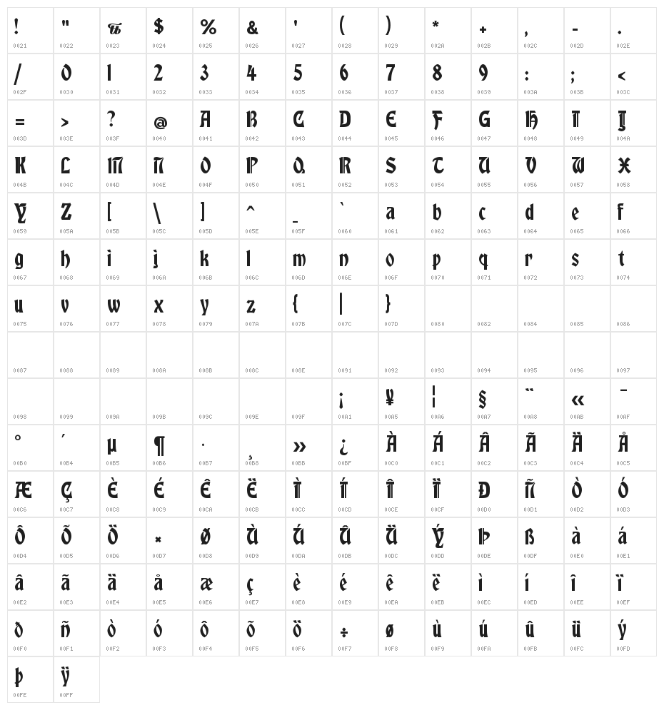 FetteGlobus Character Map