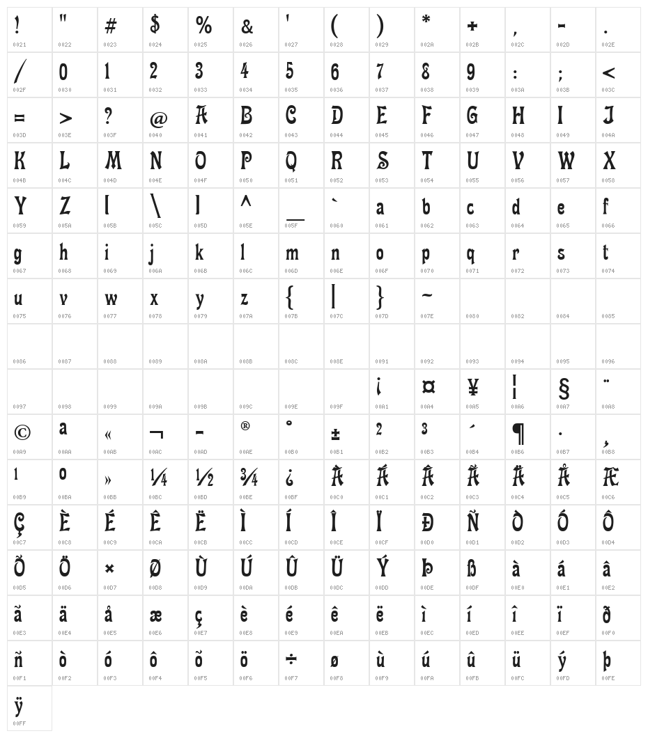 FetteMikado Character Map
