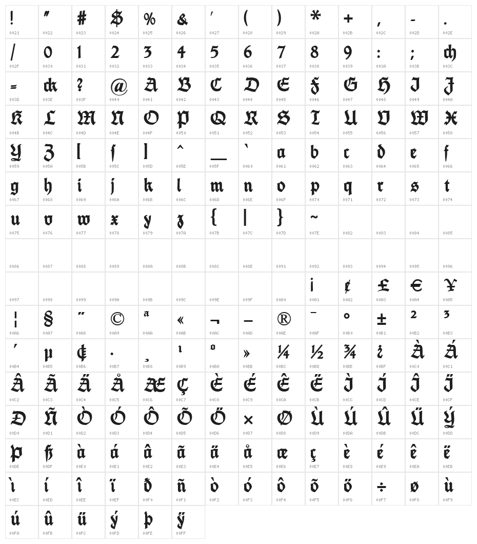 FetteThannhaeuser Character Map