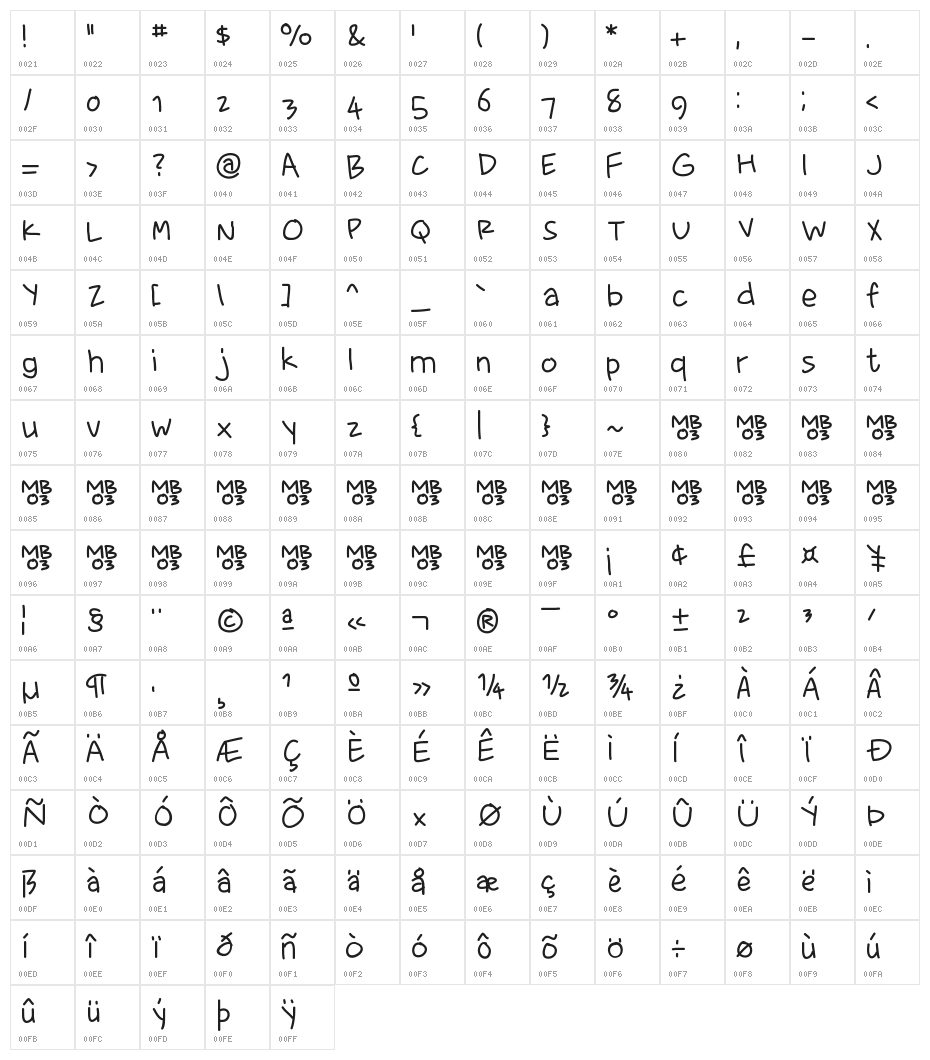 Fewriter Character Map