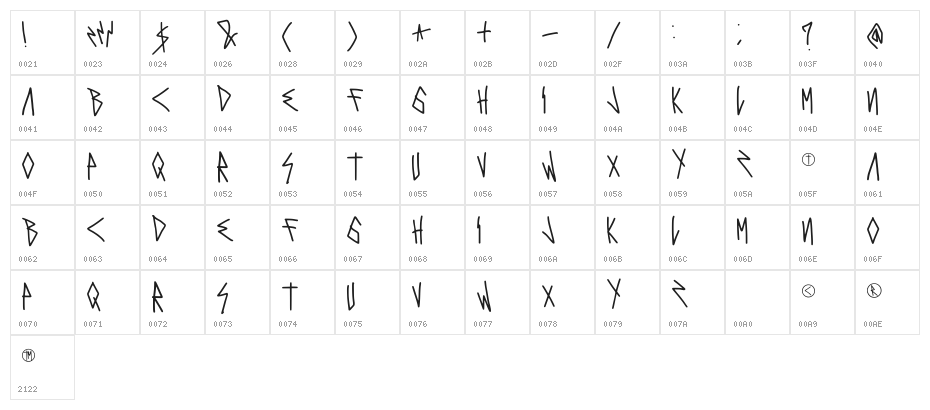 Fews Anxiety Regular Character Map