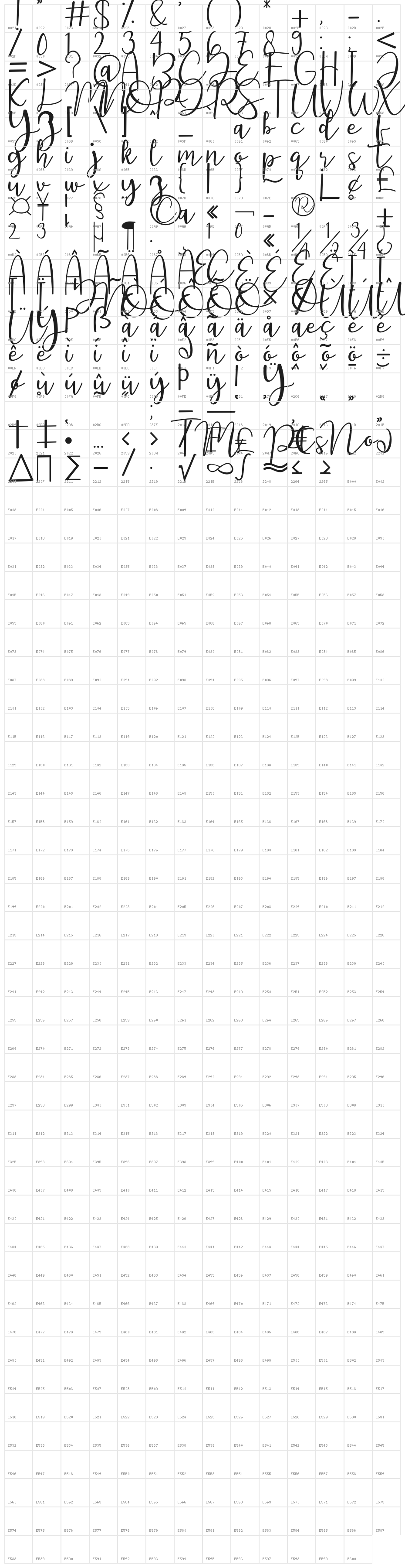 featrisse Character Map