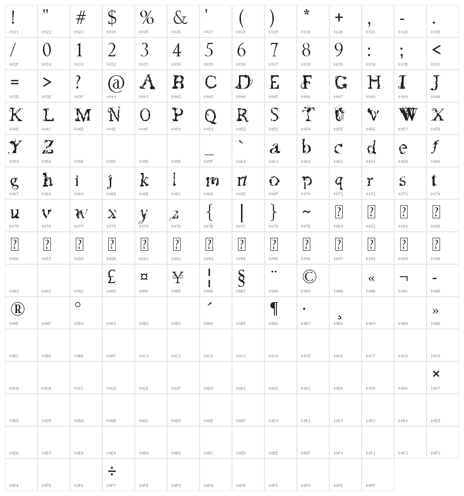 feed my frankenstein Character Map