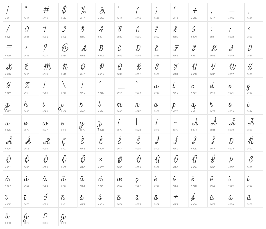 feedback Character Map