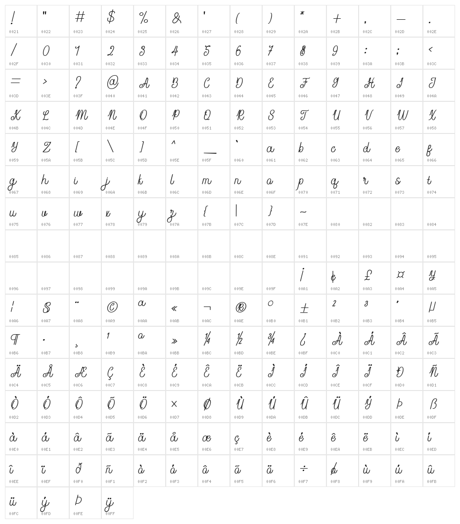 feedback Character Map