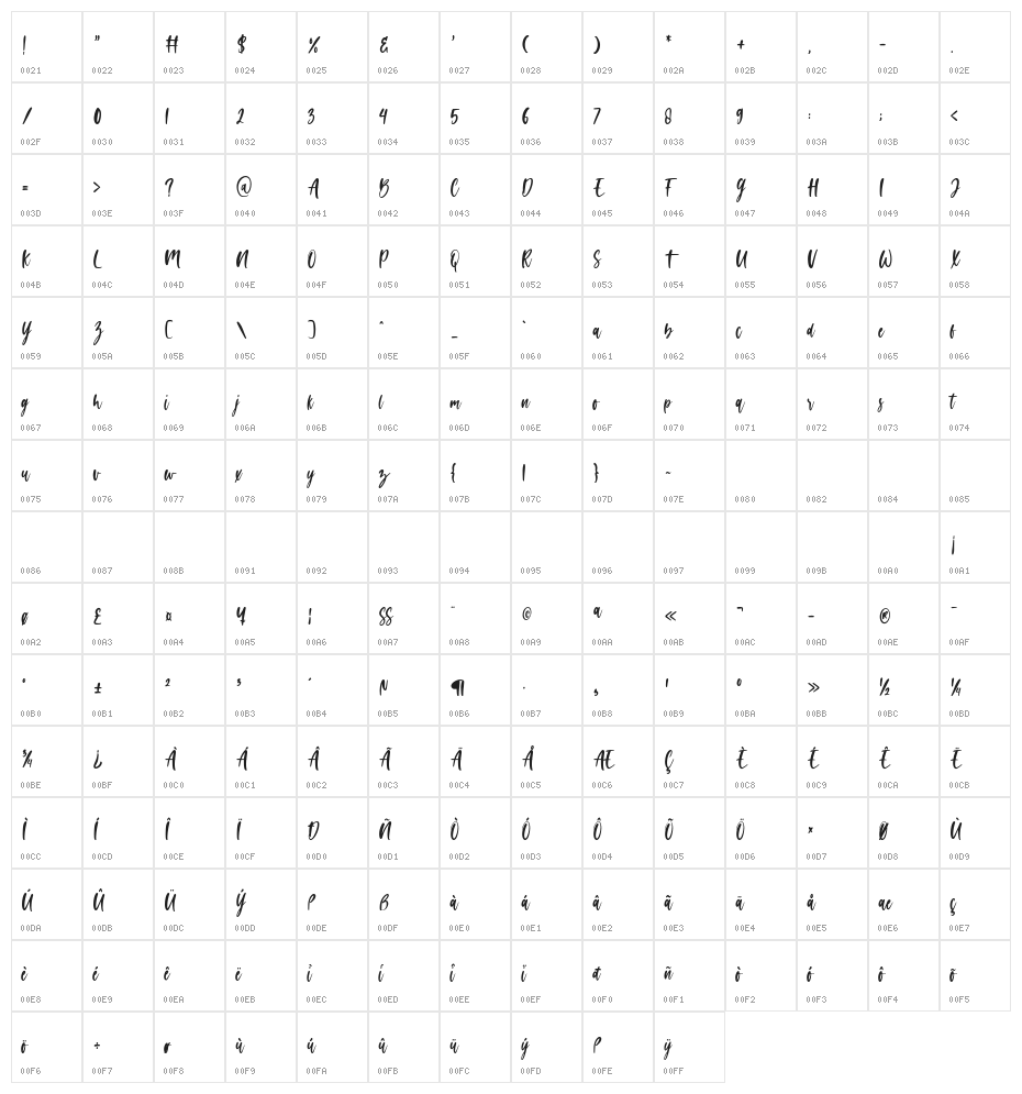 feel love Character Map