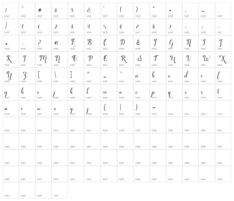 feeling Character Map