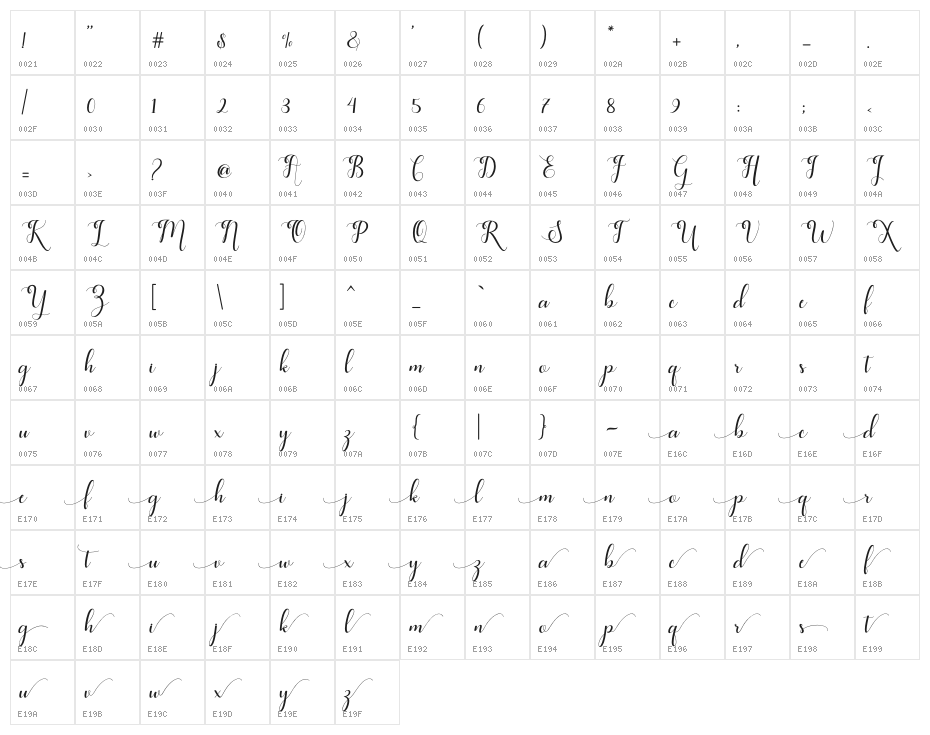 feeling Character Map