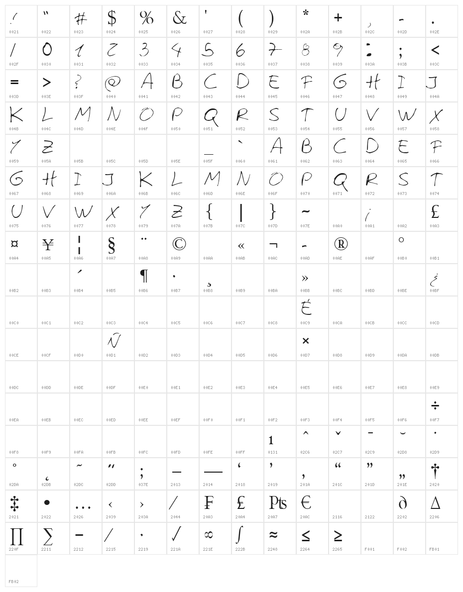 felixsalotto Character Map