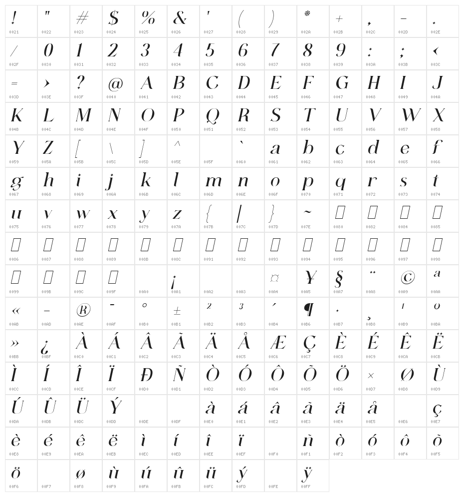 felixtowe Italic Character Map