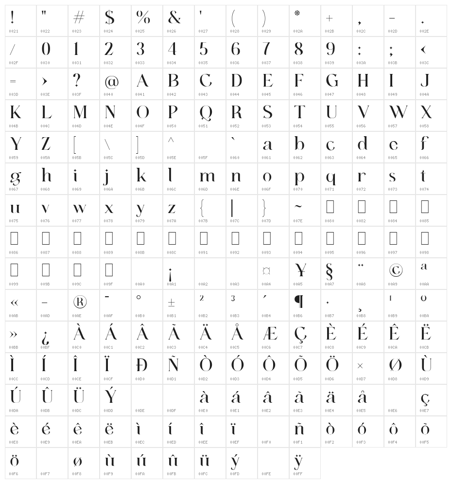 felixtowe Character Map