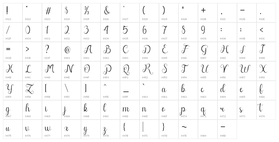 fellyssa Character Map
