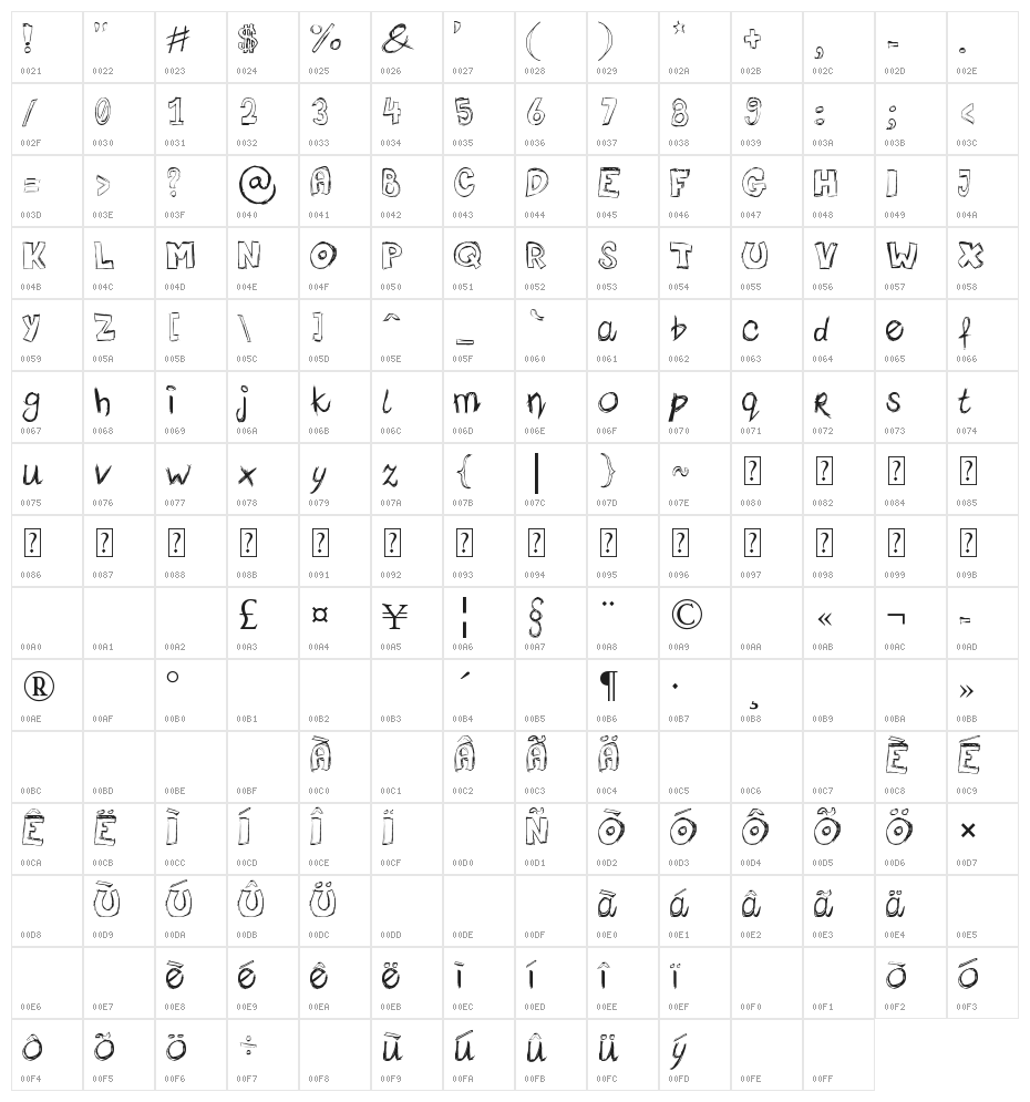 femkeklaver Character Map