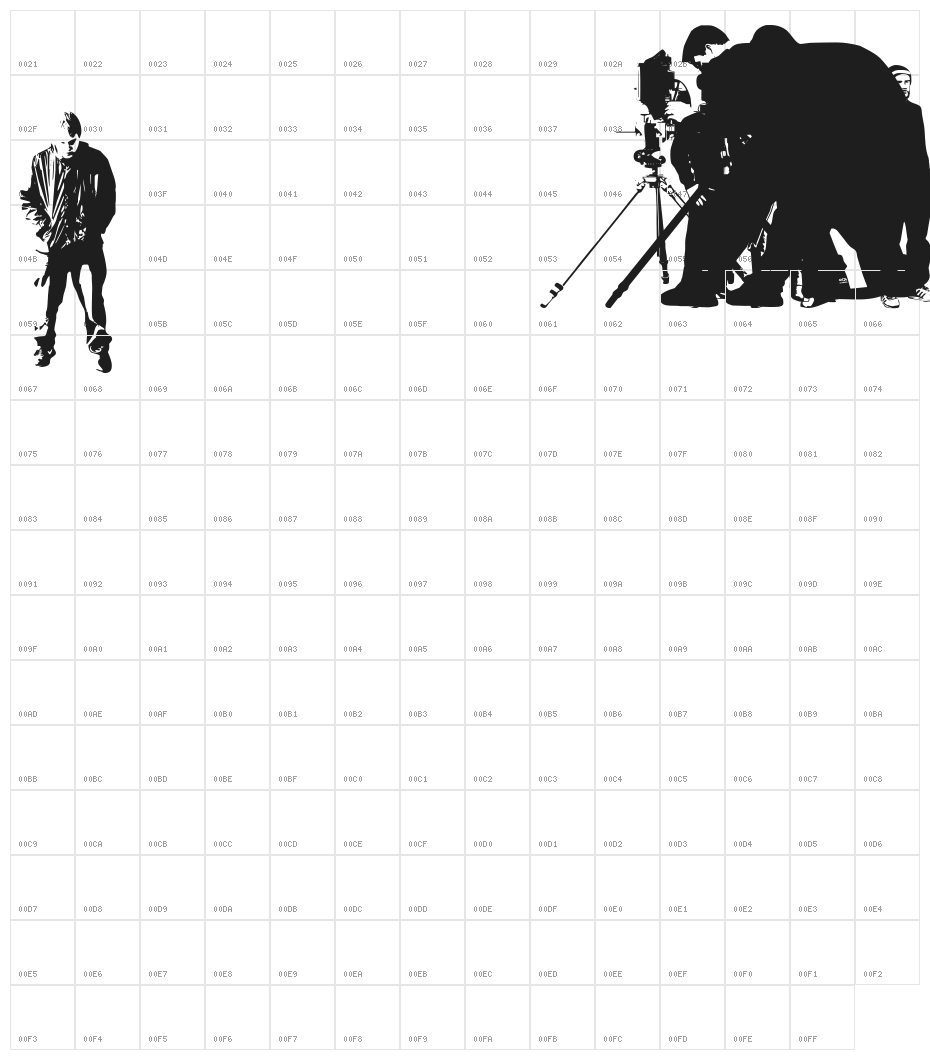 fenotype dings # people 0.5 Character Map