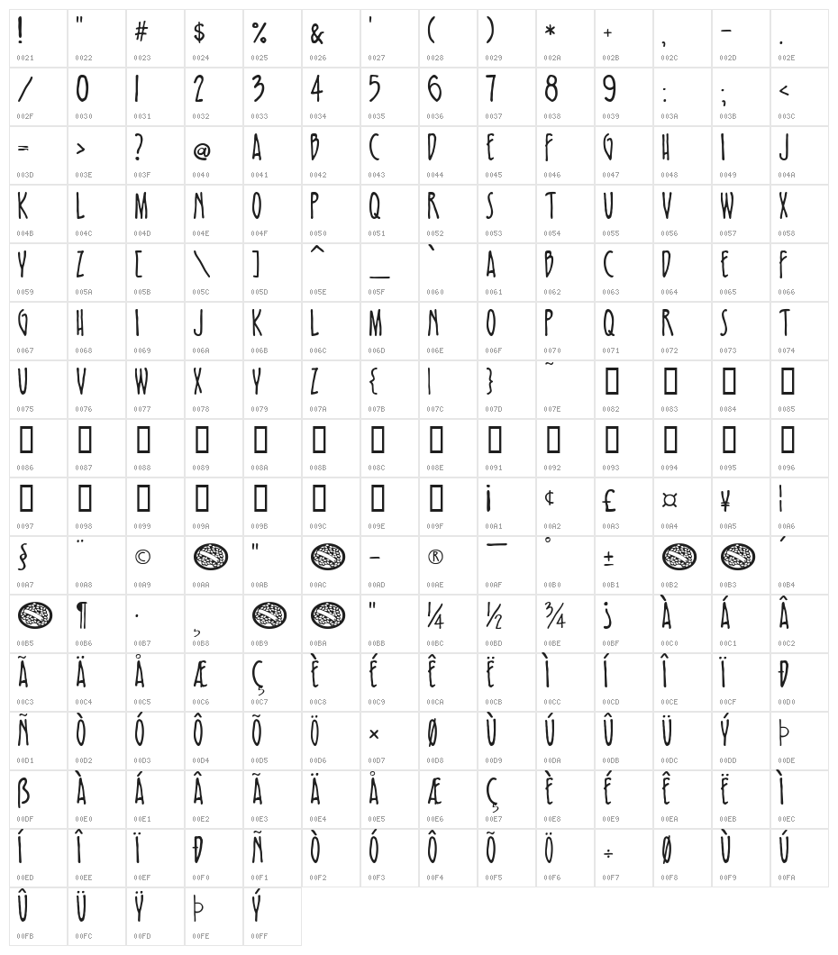 FF-Nosebleed Normal Character Map
