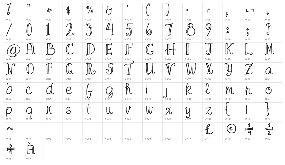 FG April Trial Character Map