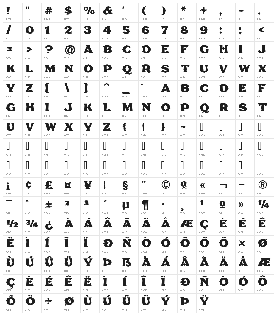 FHA Broken Gothic Poster NC Character Map