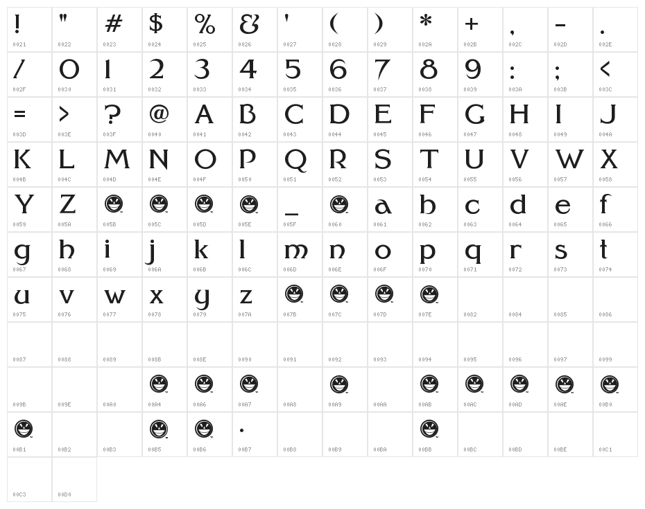 FHA Modernized Ideal ClassicNC Character Map