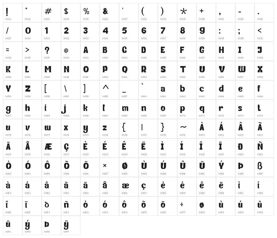 FHGettoFunkyPersonalUse-Display Character Map