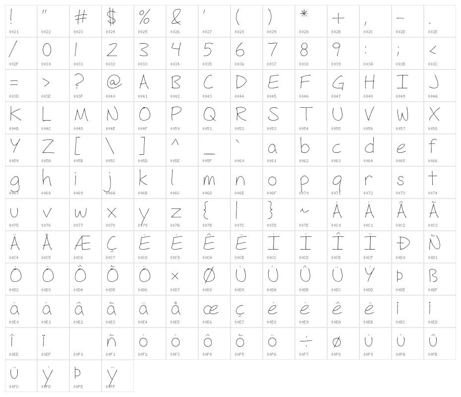 Fh_Hyperbole-Light Character Map
