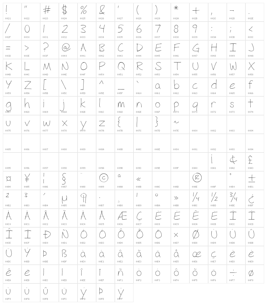 Fh_Hyperbole-Light Character Map