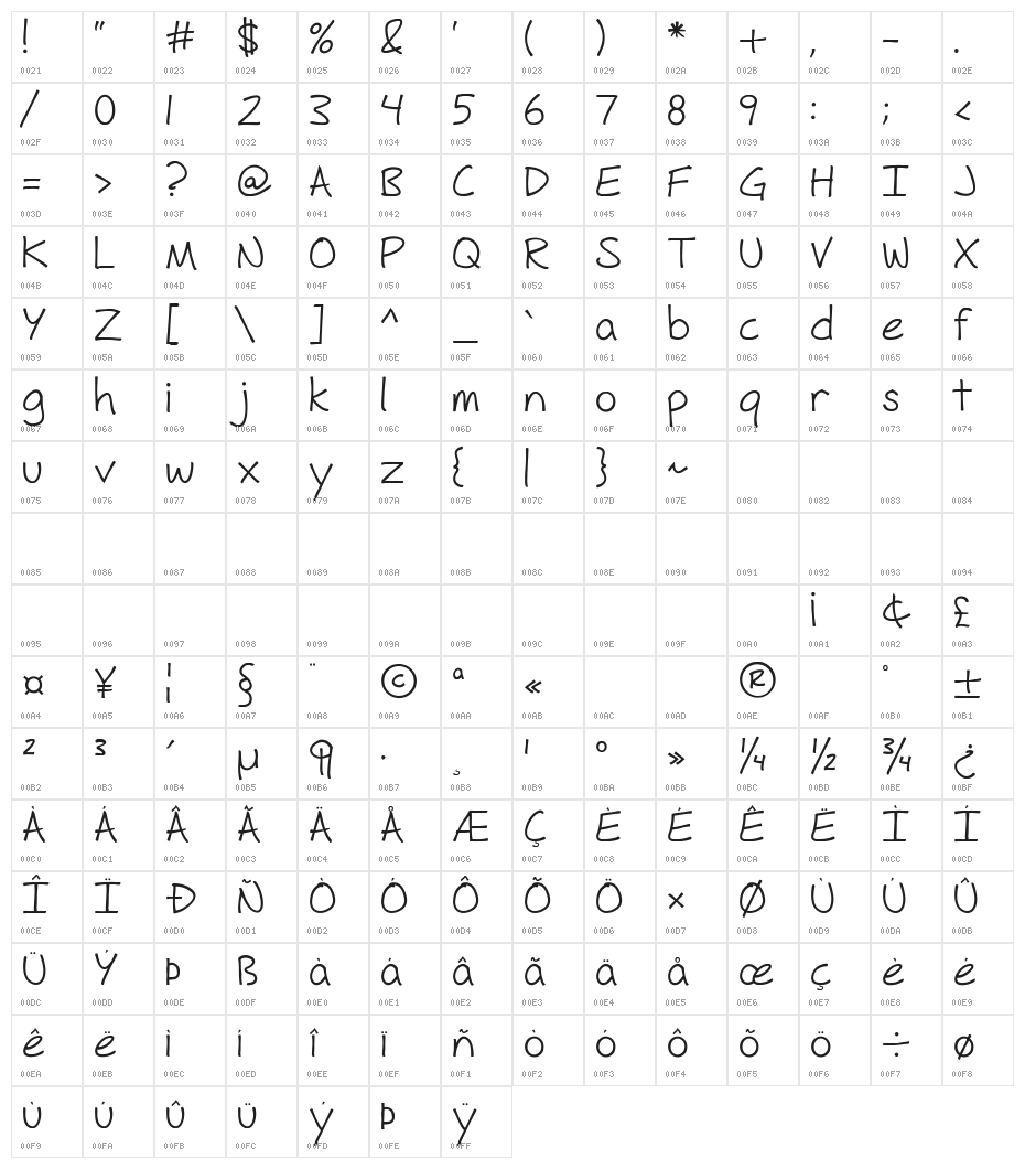 Fh_Hyperbole Character Map