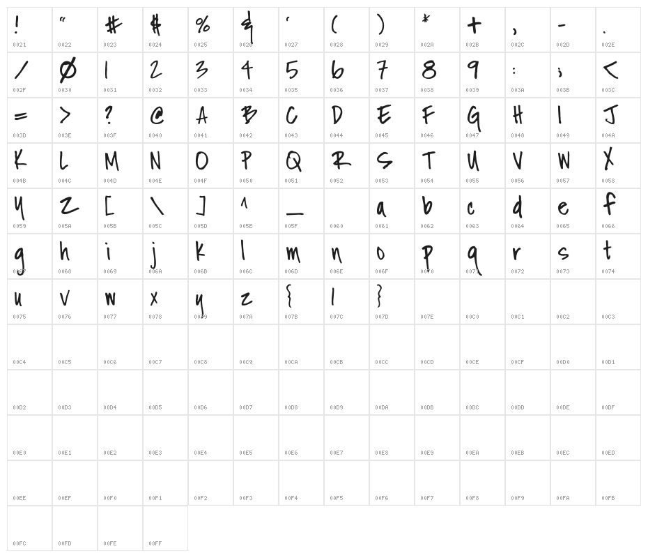 Fh_Nicole Character Map