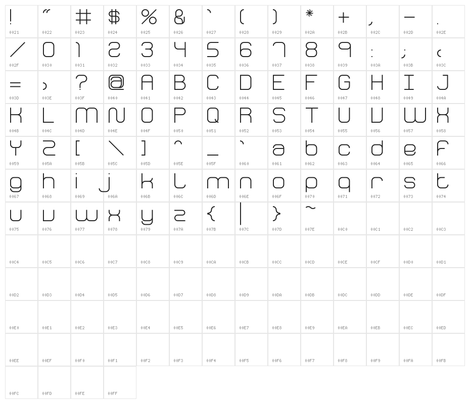 Fh_Perception Character Map