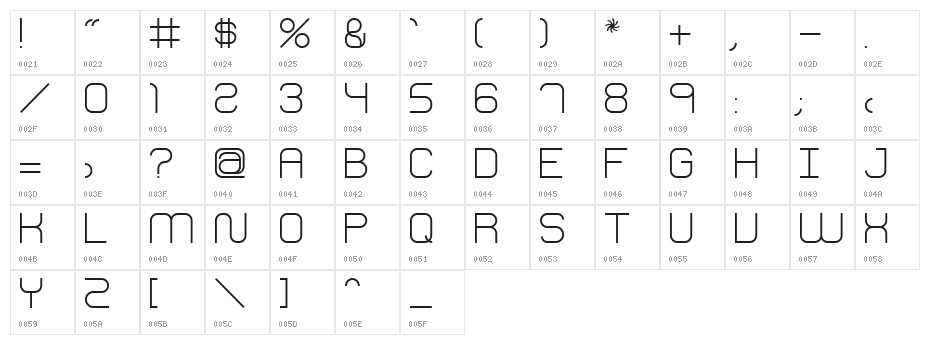 Fh_Perception Character Map