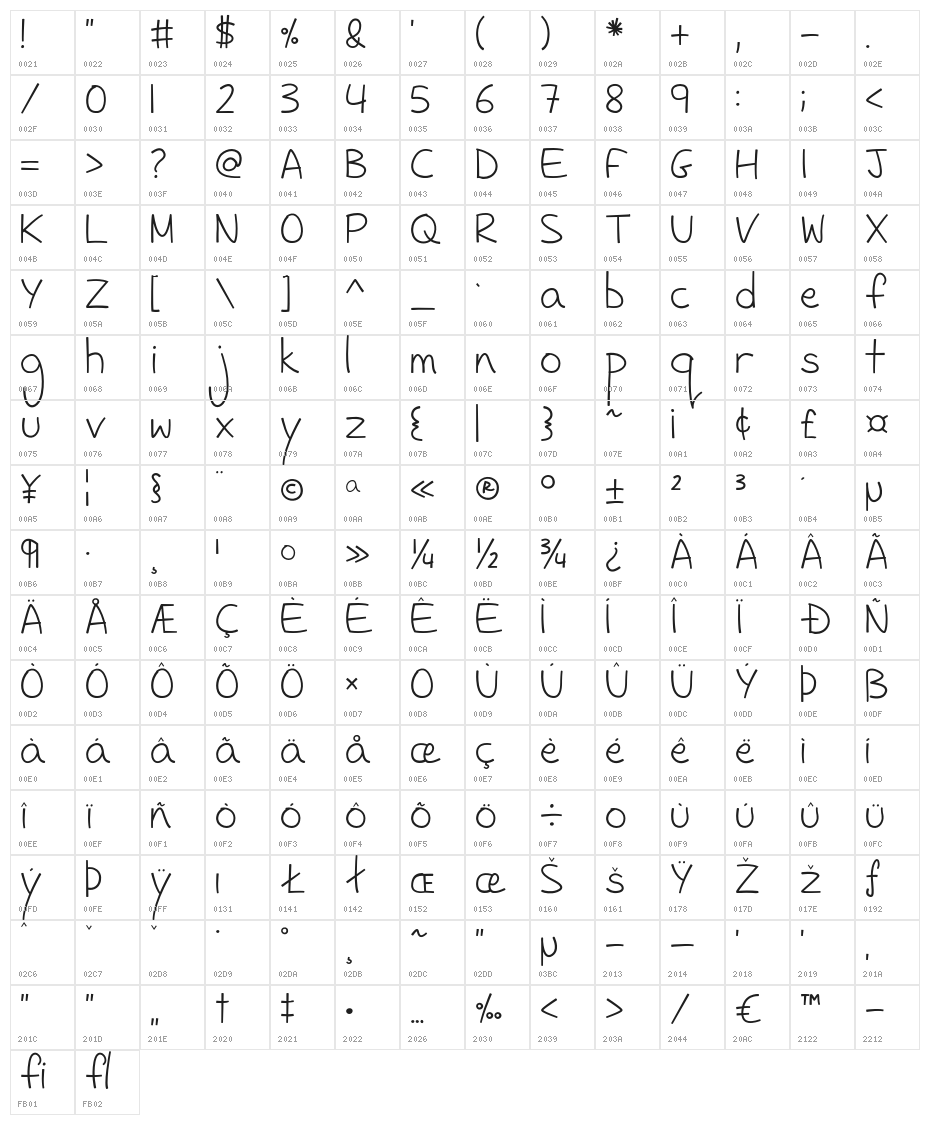 Fh_Sneaky Character Map