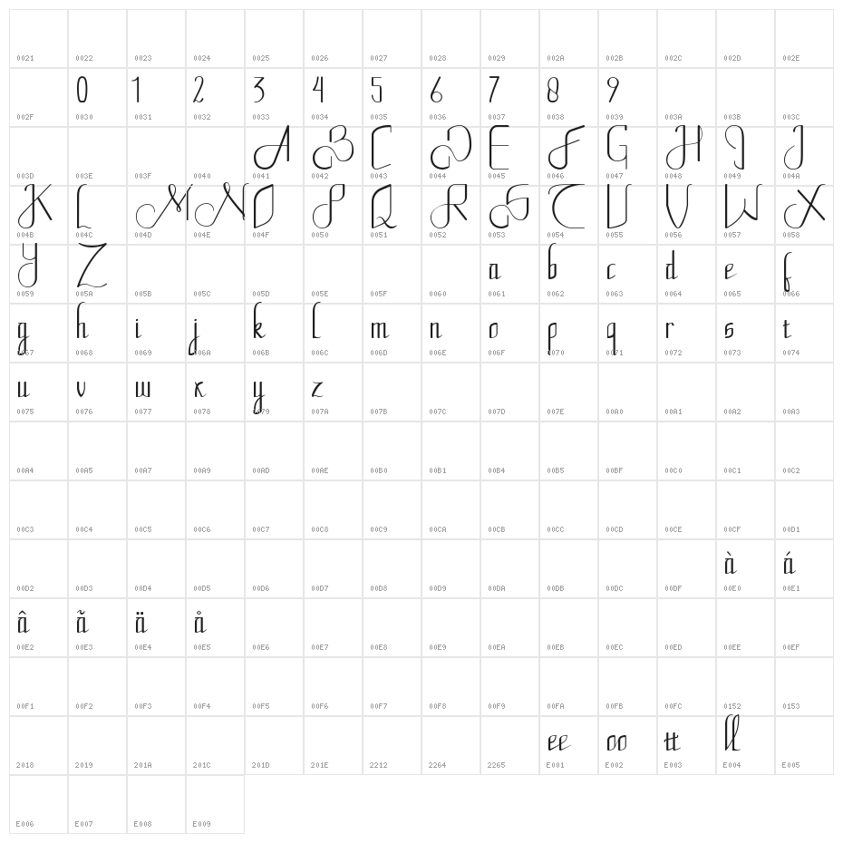 Fhoota Mhorgana Character Map