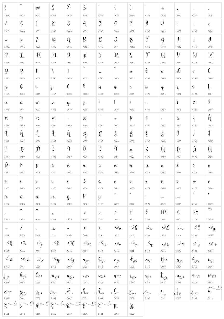 fhania Character Map