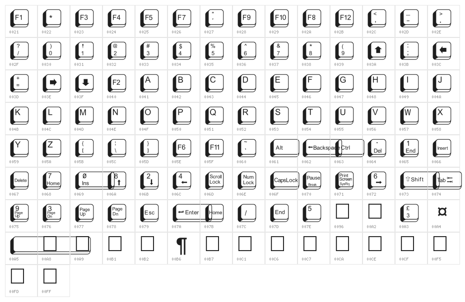 FIKey2 Character Map
