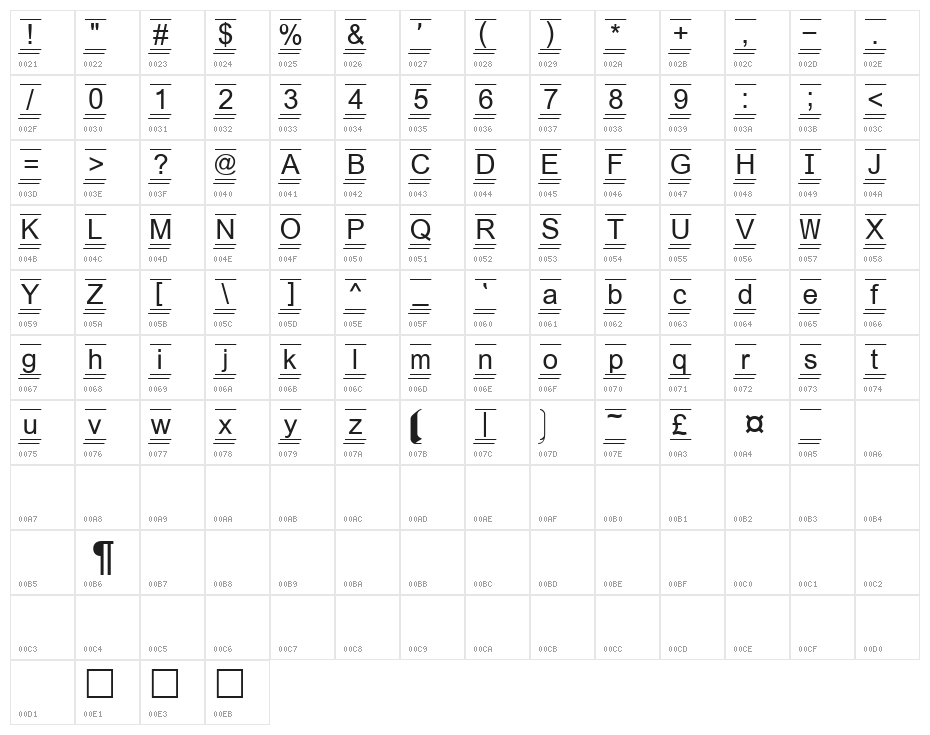 FIKey3 Character Map