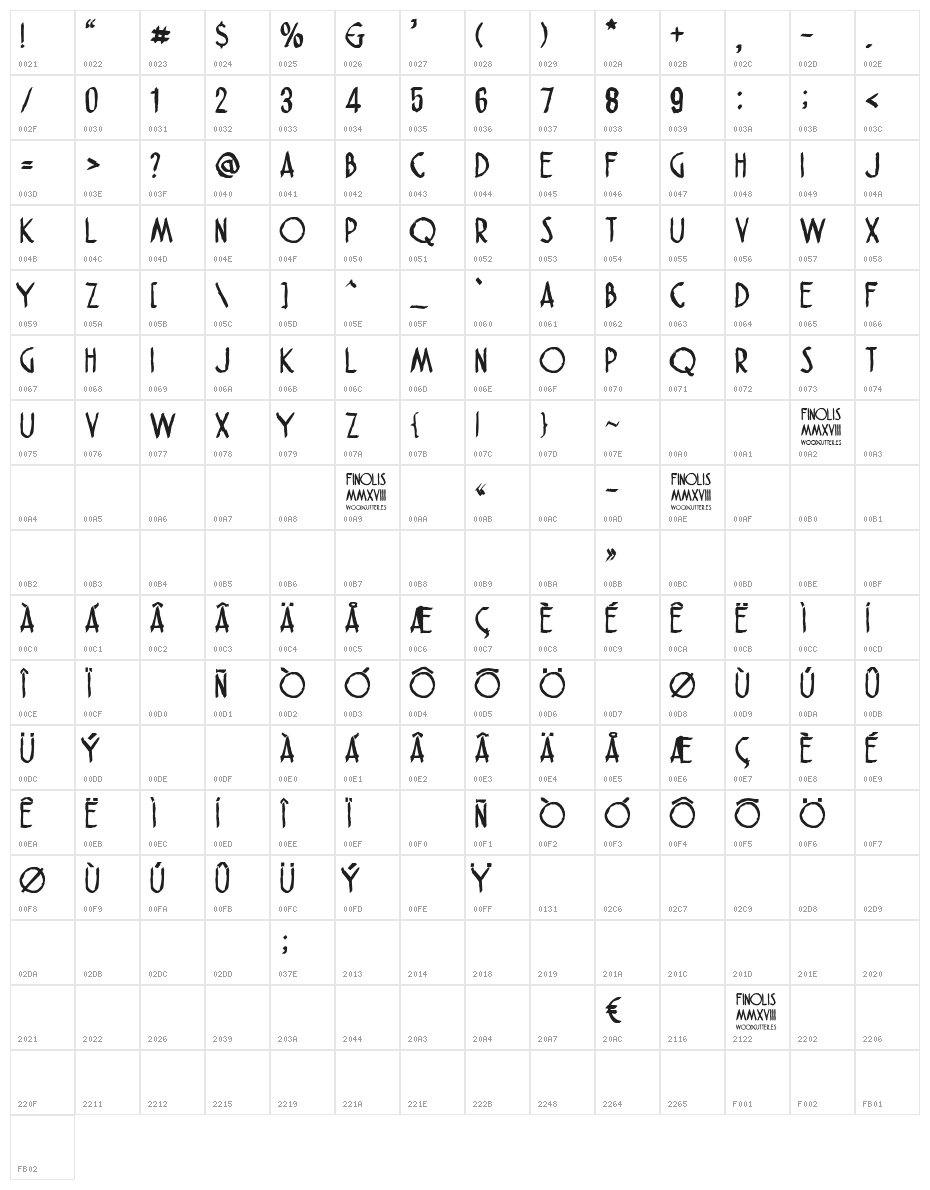 FINOLIS Character Map