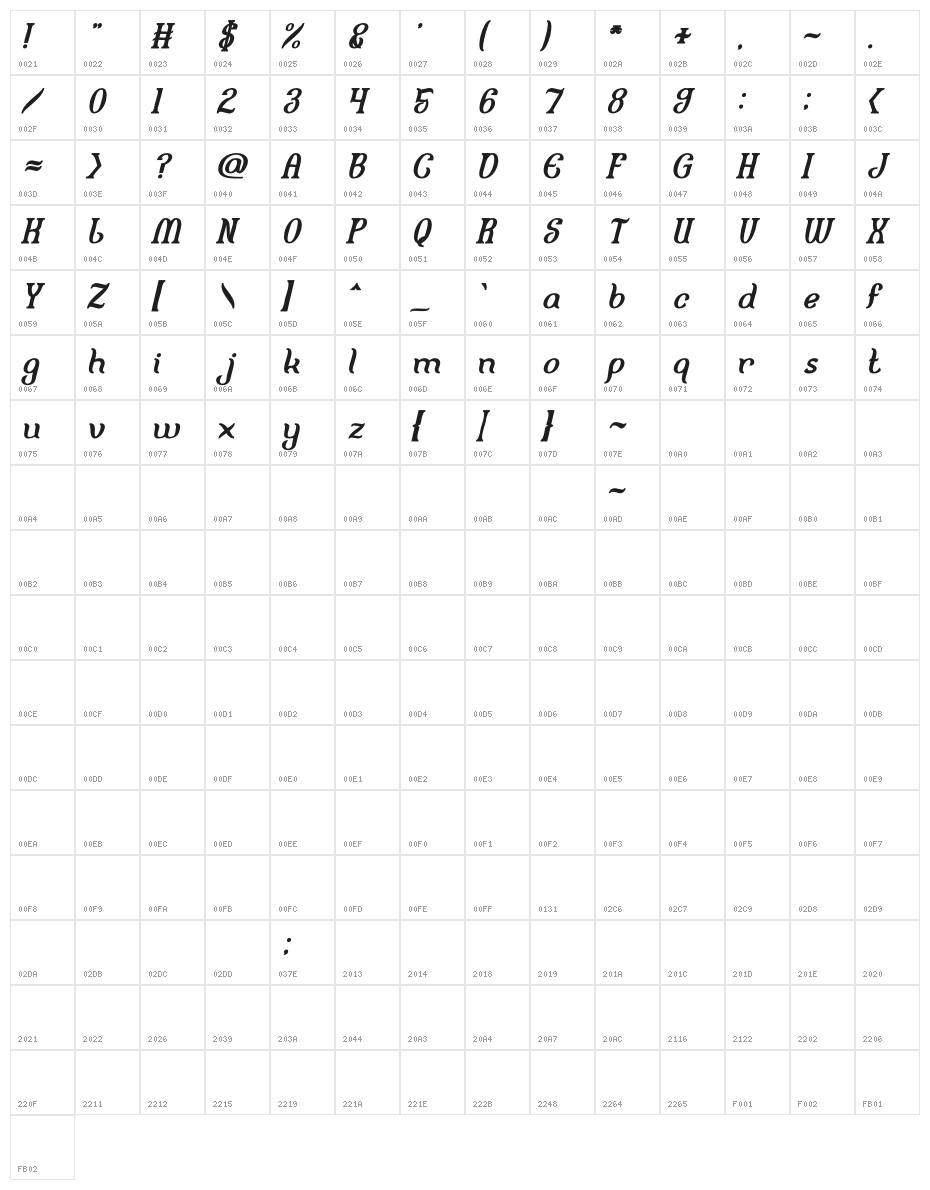 FISHERMAN Bold Italic Character Map