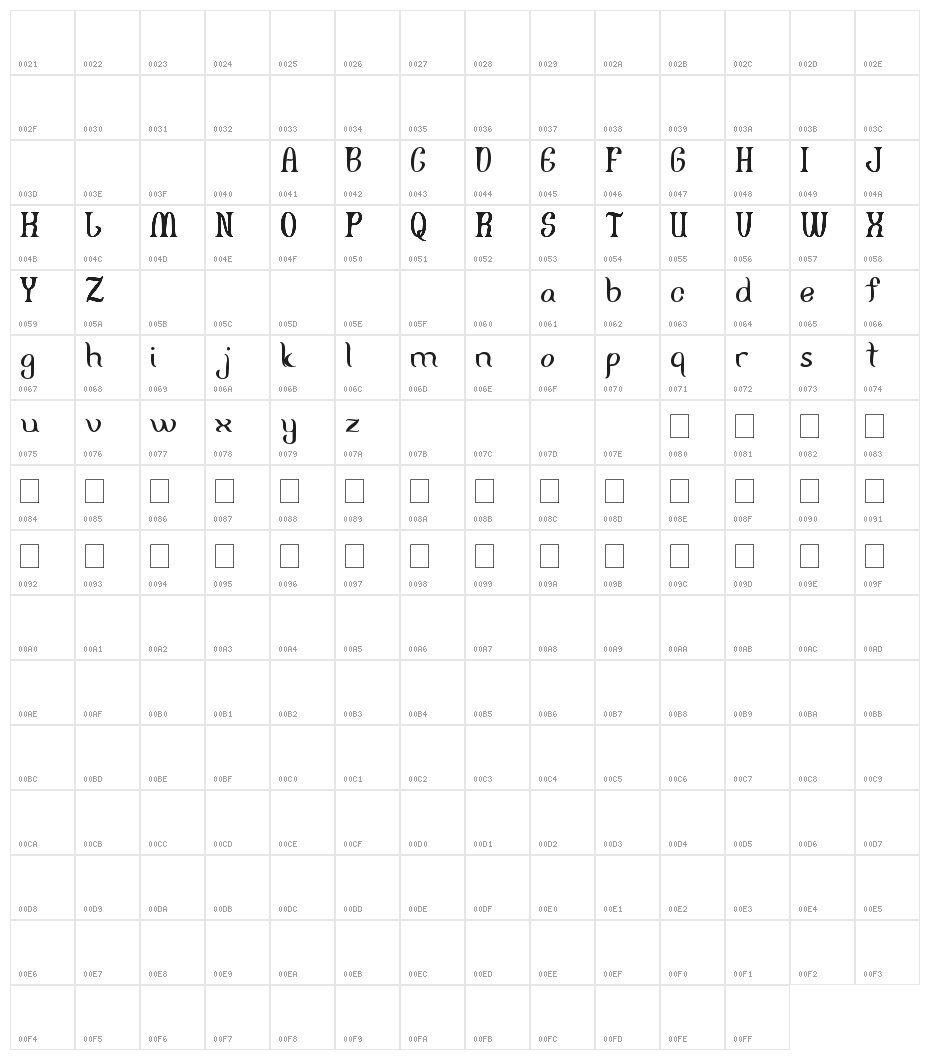 FISHERMAN Character Map