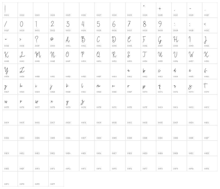 Fiandata Marlyne Character Map