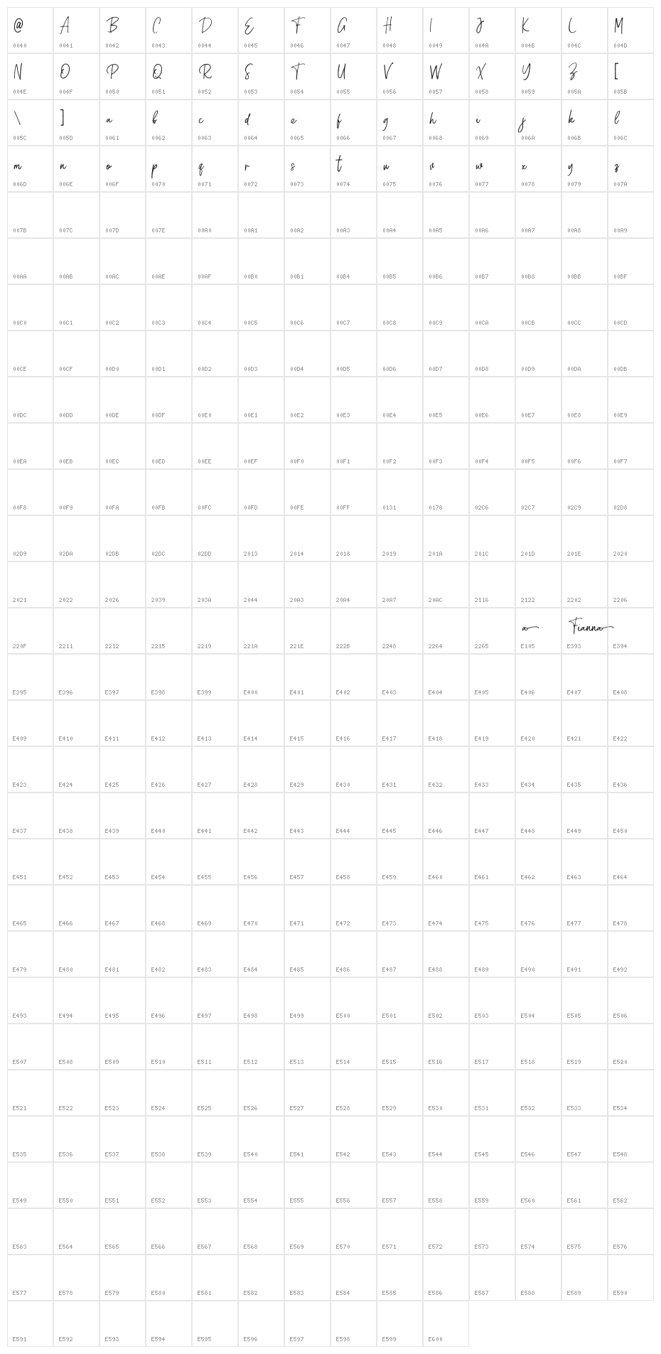 Fianna Demo Character Map
