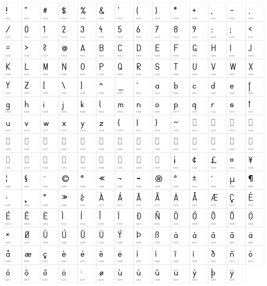 Fibel Vienna Character Map