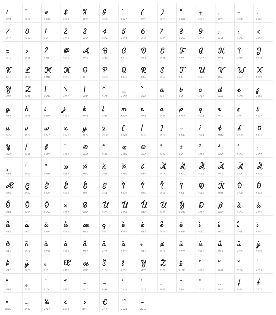 Ficked Character Map