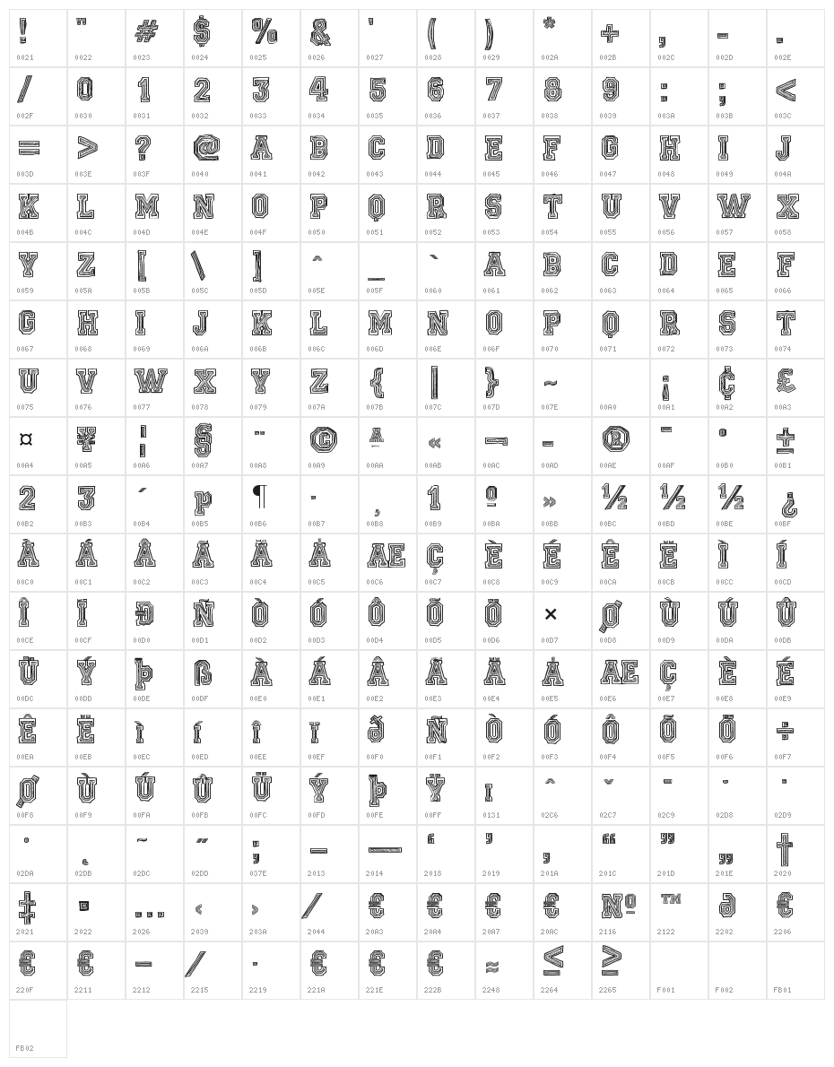 Ficticcia College Character Map