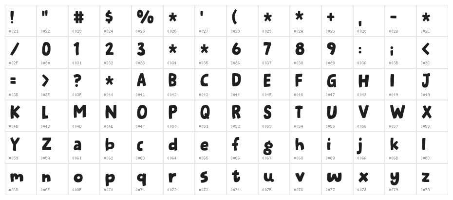 Fictional Character DEMO Character Map